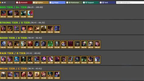 dominant top 21|U.GG Top Lane Tier List .